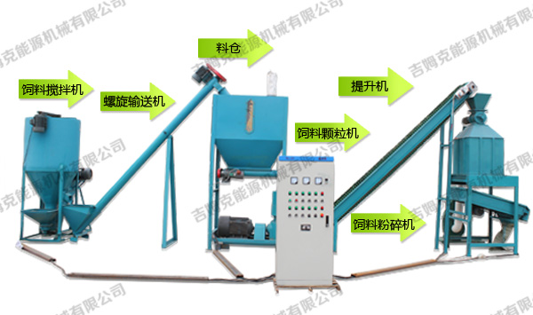 飼料顆粒機成套設備600 飼料顆粒機成套設備600